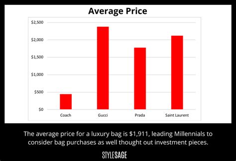 buy gucci stock|gucci stock price per share.